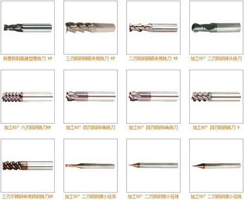 智邦國(guó)際erp助哈成工量具整合資源 基業(yè)長(zhǎng)青